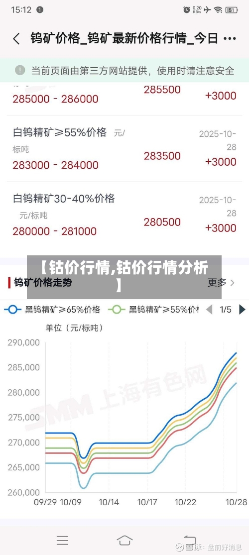 【钴价行情,钴价行情分析】