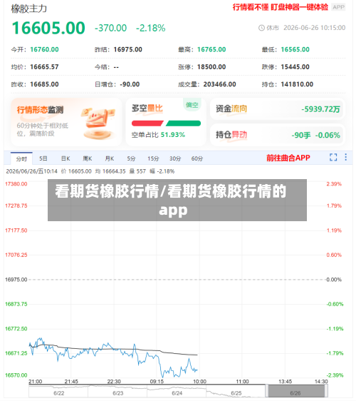 看期货橡胶行情/看期货橡胶行情的app
