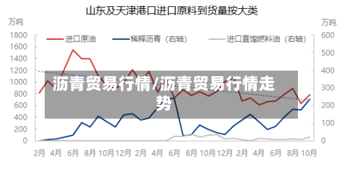 沥青贸易行情/沥青贸易行情走势