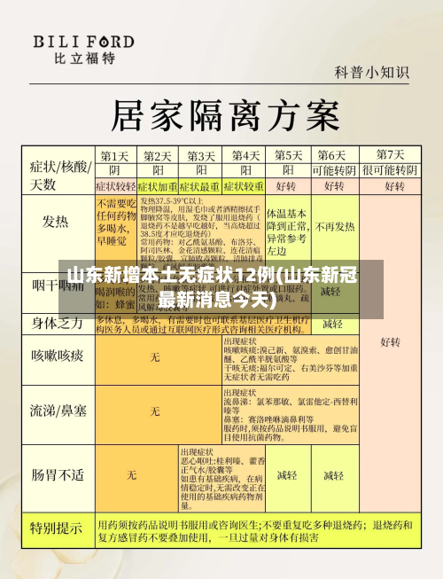 山东新增本土无症状12例(山东新冠最新消息今天)