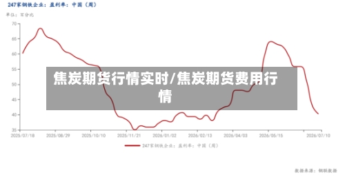 焦炭期货行情实时/焦炭期货费用行情