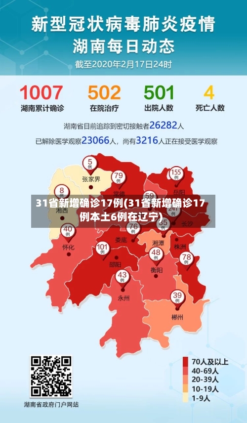 31省新增确诊17例(31省新增确诊17例本土6例在辽宁)-第2张图片