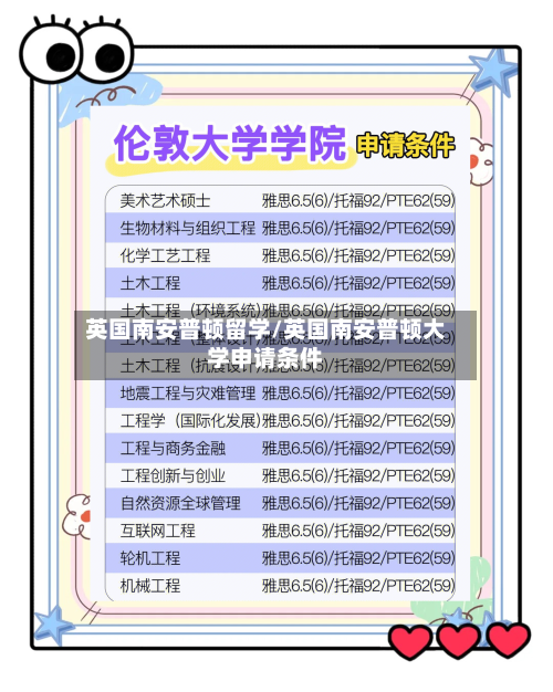 英国南安普顿留学/英国南安普顿大学申请条件-第3张图片