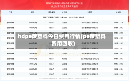 hdpe废塑料今日费用行情(pe废塑料费用回收)-第3张图片