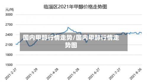 国内甲醇行情走势/国内甲醇行情走势图