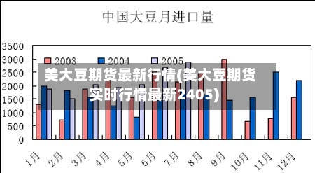 美大豆期货最新行情(美大豆期货实时行情最新2405)