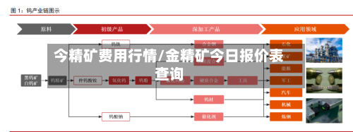 今精矿费用行情/金精矿今日报价表查询