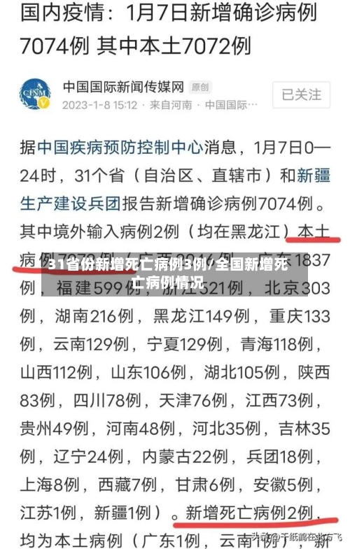 31省份新增死亡病例3例/全国新增死亡病例情况