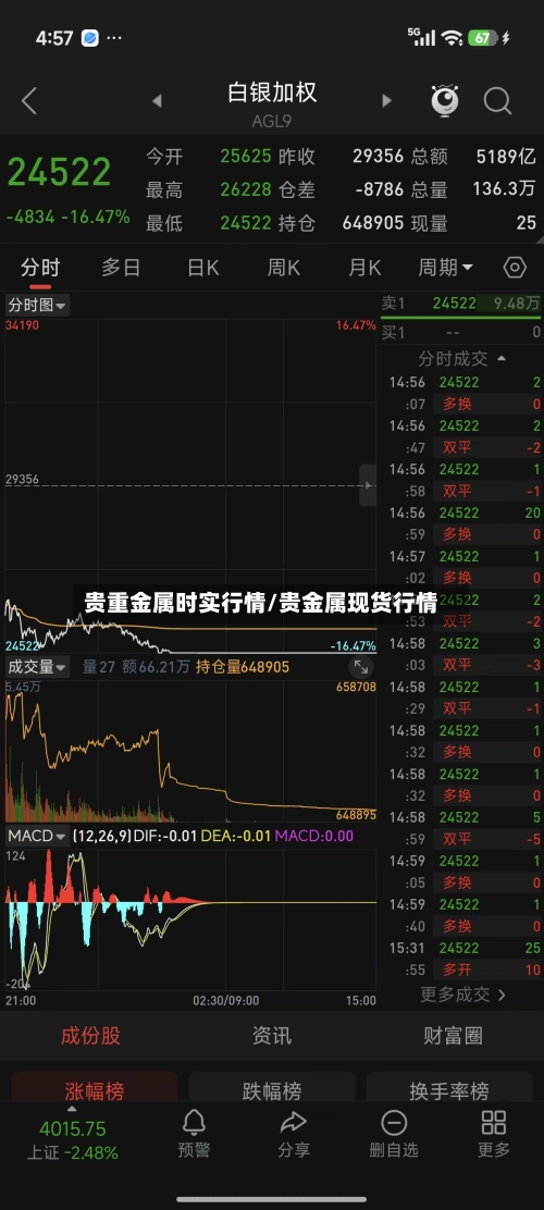 贵重金属时实行情/贵金属现货行情-第2张图片
