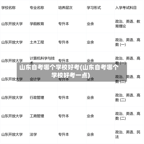 山东自考哪个学校好考(山东自考哪个学校好考一点)-第2张图片