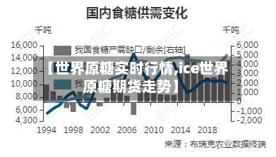 【世界原糖实时行情,ice世界原糖期货走势】-第2张图片