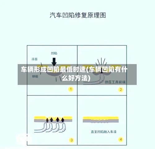 车辆形成凹陷最低时速(车辆凹陷有什么好方法)-第3张图片