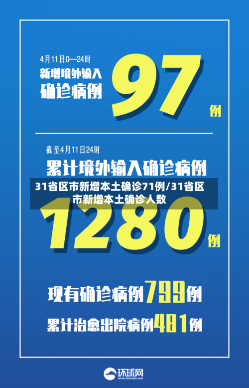 31省区市新增本土确诊71例/31省区市新增本土确诊人数-第3张图片