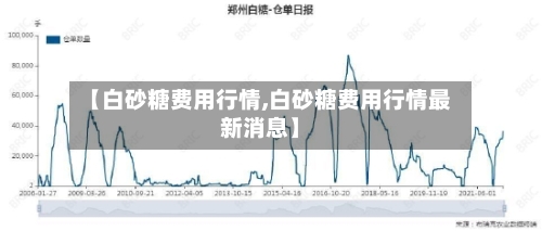 【白砂糖费用行情,白砂糖费用行情最新消息】