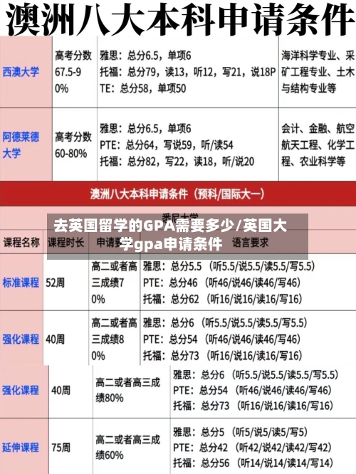 去英国留学的GPA需要多少/英国大学gpa申请条件-第2张图片