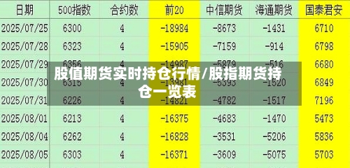股值期货实时持仓行情/股指期货持仓一览表