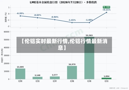 【伦铝实时最新行情,伦铝行情最新消息】