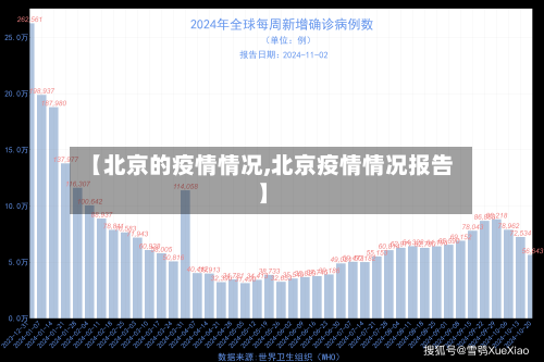 【北京的疫情情况,北京疫情情况报告】