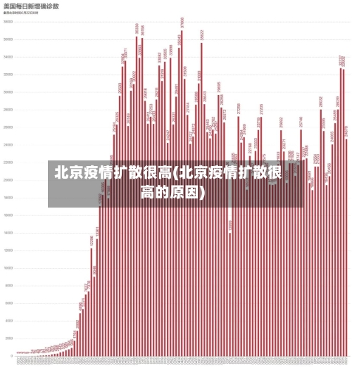 北京疫情扩散很高(北京疫情扩散很高的原因)