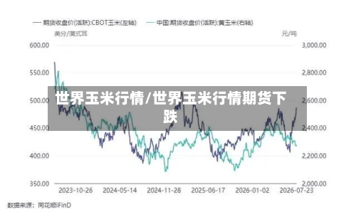 世界玉米行情/世界玉米行情期货下跌